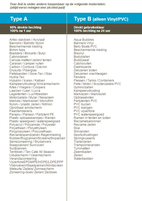 McNett Tear-Aid B Reparatie 2 McNett Tear-Aid B Reparatie - Afbeelding 2