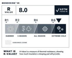 Therm-A-Rest MondoKing 3D XXL Slaapmat Blauw -Kampeeruitrustingswinkel 68820 therm a rest mondoking 3d xxl slaapmat