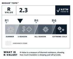 Therm-A-Rest NeoAir Topo Regular Wide Slaapmat Groen -Kampeeruitrustingswinkel 68822 therm a rest neoair topo regular wide slaapmat