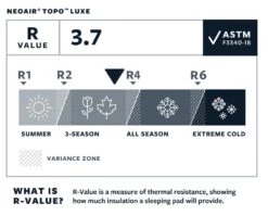 Therm-A-Rest NeoAir Topo Luxe Regular Slaapmat Groen -Kampeeruitrustingswinkel 68823 therm a rest neoair topo luxe regular slaapmat