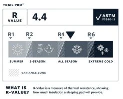 Therm-A-Rest Trail Pro Regular Slaapmat Groen 7 Therm-A-Rest Trail Pro Regular Slaapmat Groen -Kampeeruitrustingswinkel 68835 therm a rest trail pro regular slaapmat