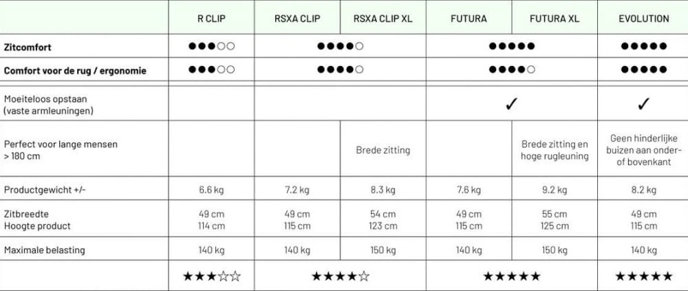 Lafuma RSXA Clip Batyline XL Relaxstoel Zwart 5 Lafuma RSXA Clip Batyline XL Relaxstoel Zwart - Afbeelding 5