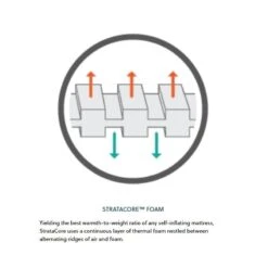 Therm-A-Rest Trail Pro Large Slaapmat Groen -Kampeeruitrustingswinkel 81837 therm a rest trail pro large slaapmat