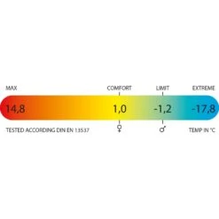 Polydaun Akka Deken Slaapzak Synthetisch Donkerblauw -Kampeeruitrustingswinkel 84934 polydaun akka deken slaapzak synthetisch