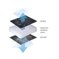 Lafuma Evolution Air Comfort Relaxstoel Donkergrijs 8 Lafuma Evolution Air Comfort Relaxstoel Donkergrijs -Kampeeruitrustingswinkel 91766 lafuma evolution air comfort relaxstoel